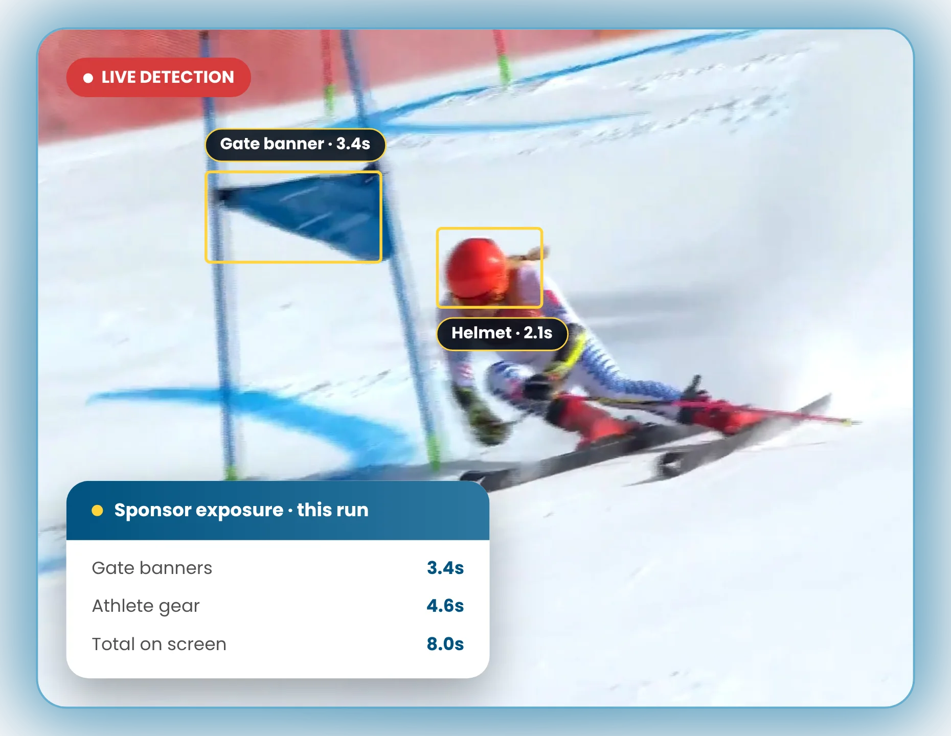 Eon Media detecting sponsor exposure on a slalom gate banner and a skier's helmet during a race.