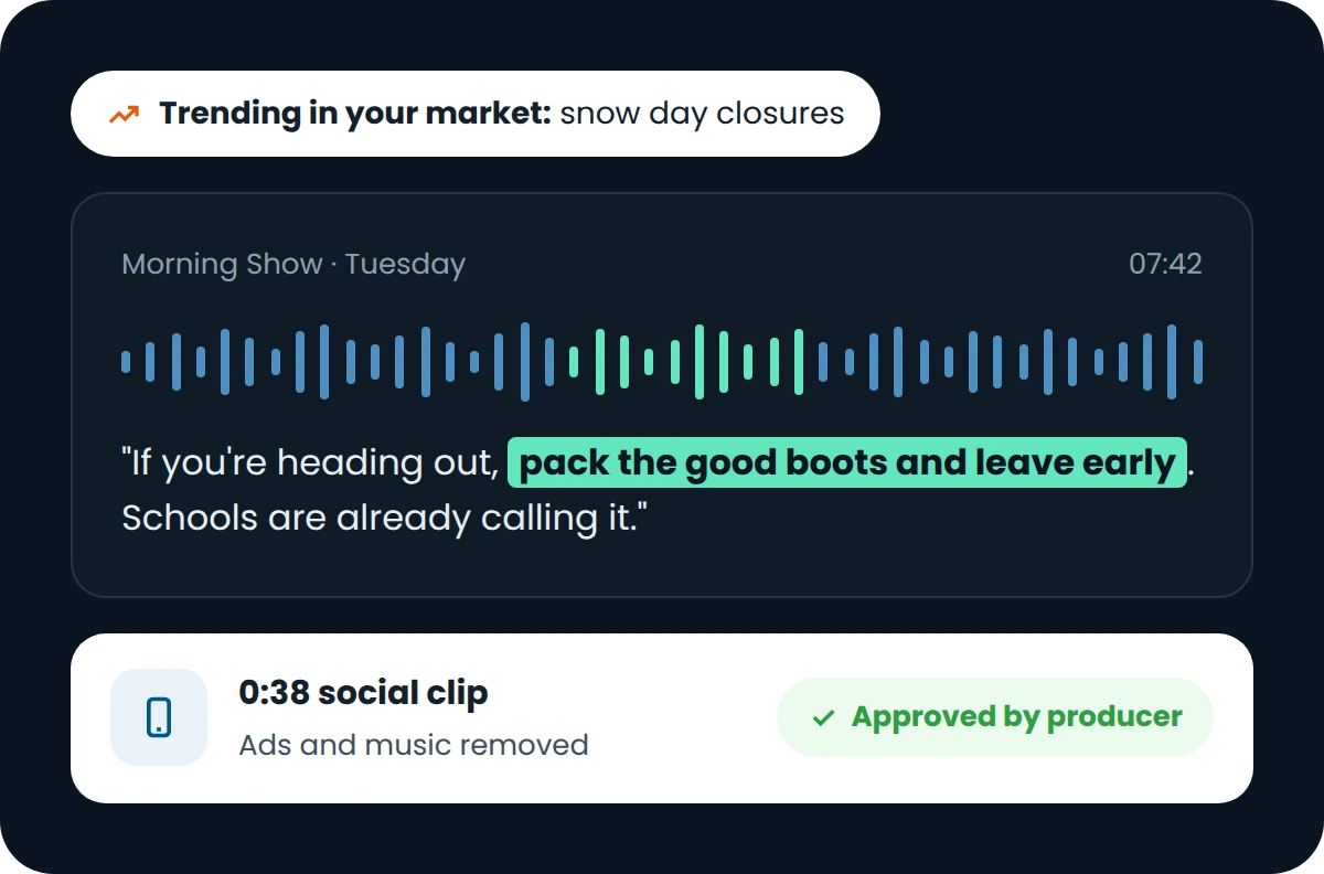 eonAUDIO workflow showing trending insights and related radio clips